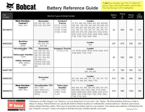 what bobcat skid steer battery|bobcat battery reference chart.